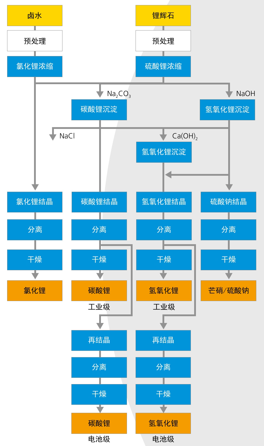 GEA 锂电池材料解决方案0003.jpg